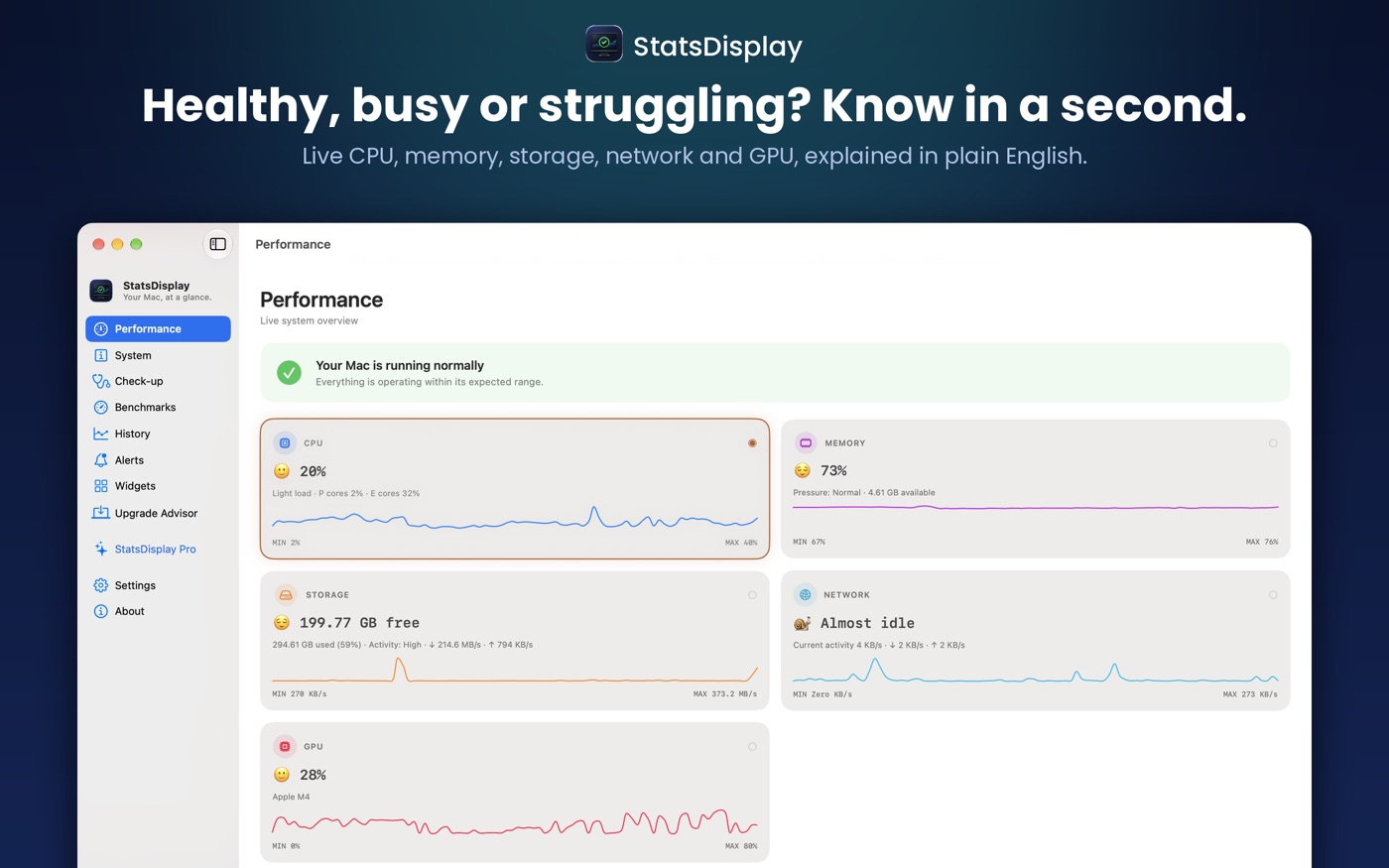Performance overview
